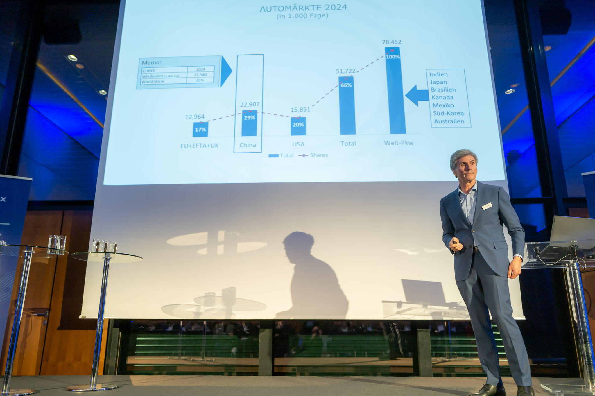 Ein Mann präsentiert vor einer Grafik; ernst, Anzug, blaues Licht, modernes Interieur.